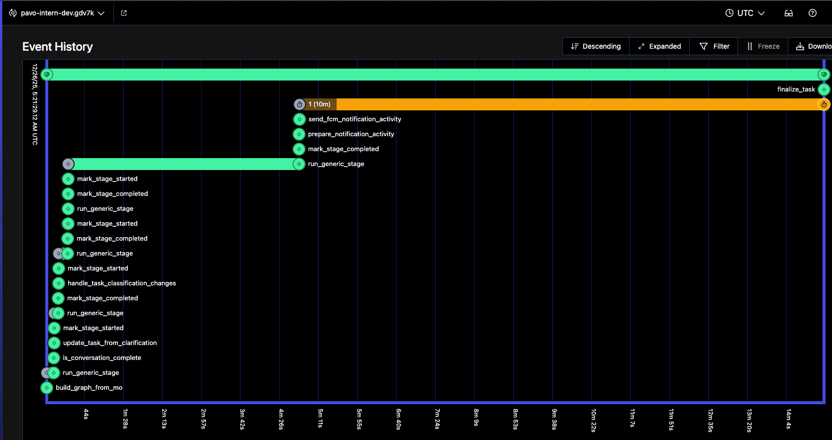 Temporal UI event history for one agent run: a timeline of run_generic_stage and mark_stage activities, notification activities, a ten-minute timer, and a finalize_task step.